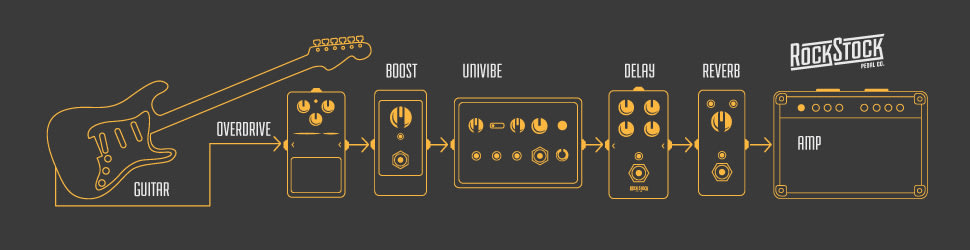 small pedalboard signal chain example Rock Stock The Ultimate Guide To Guitar Pedal Signal Chain
